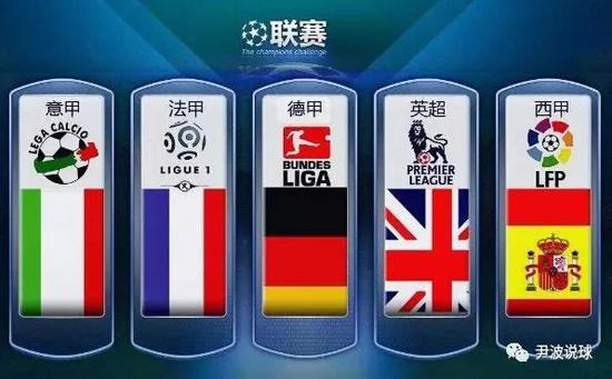 国际业务中